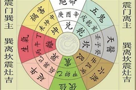 房子方位 八字|八宅风水吉凶方位图详解，如何找八宅风水的吉凶位？